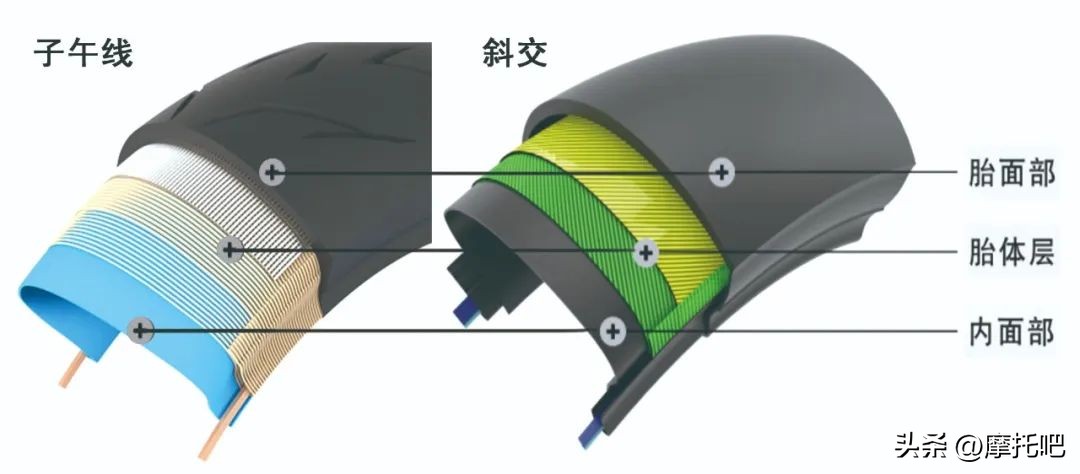 摩托车110和120的轮胎有什么区别,摩托车轮胎100-80和110-70通用吗
