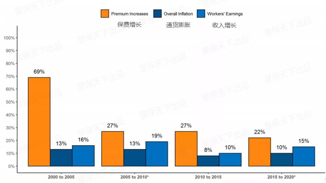 美英日医疗险镜鉴：社保、商保应少一些竞争，多一些融合