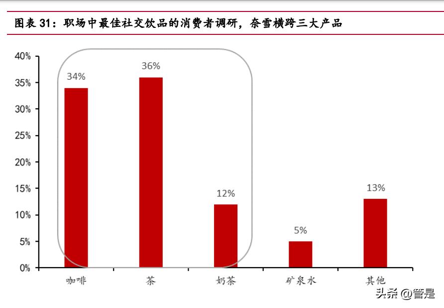 奈雪的茶市场营销环境swot分析,奈雪的茶市场细分和定位策划方案