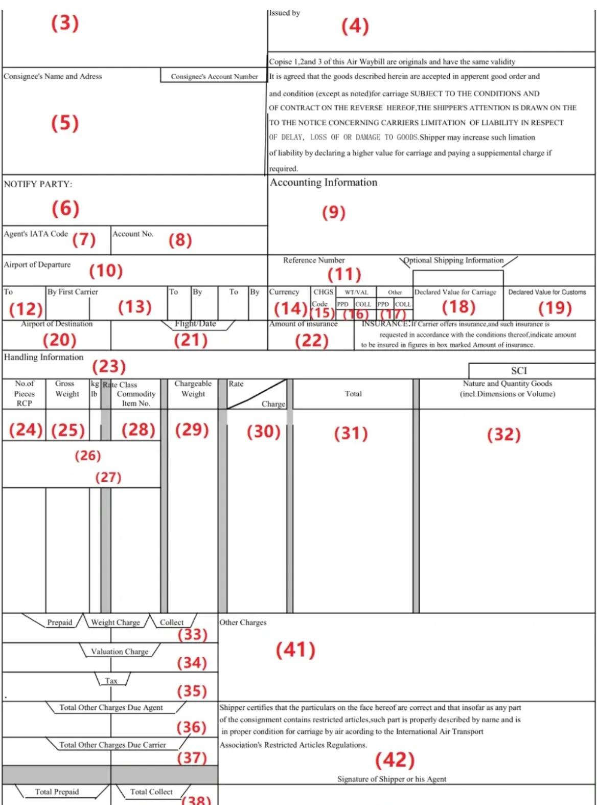 空运提单怎么看懂,怎么区分空运提单类别