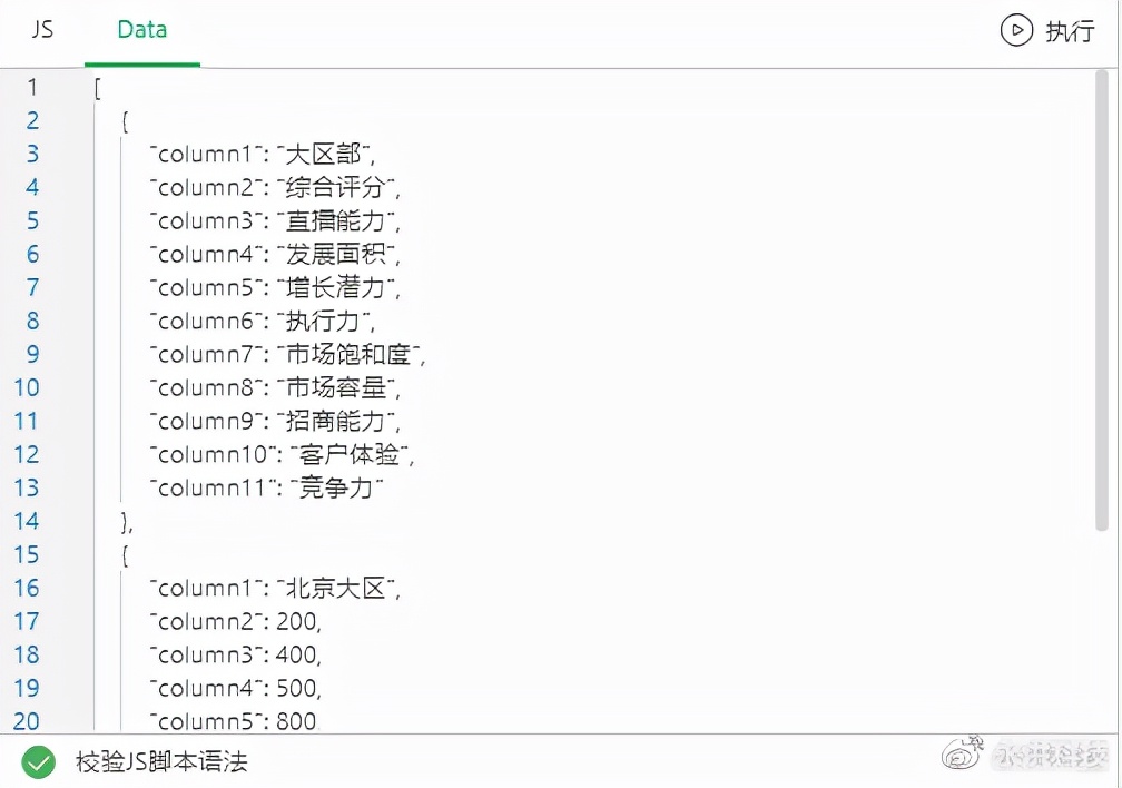 echarts封装通用组件,echarts可视化大屏项目