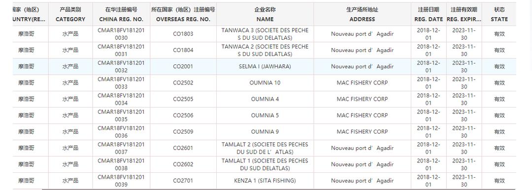 世界杯中国32强,世界杯32强国家