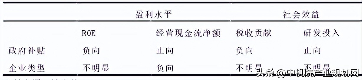 二季度国际新能源行业政策分析,新能源产业链深度分析