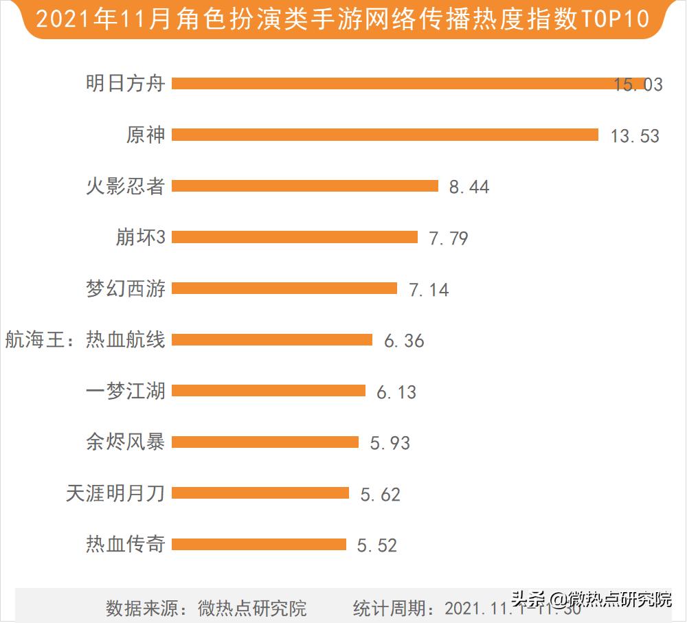 游戏行业最好的月份排行,2017年游戏行业资讯