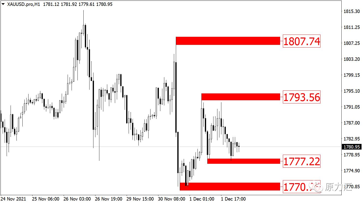 黄金外汇原油日内交易策略分析,2021.09.02黄金外汇原油解析
