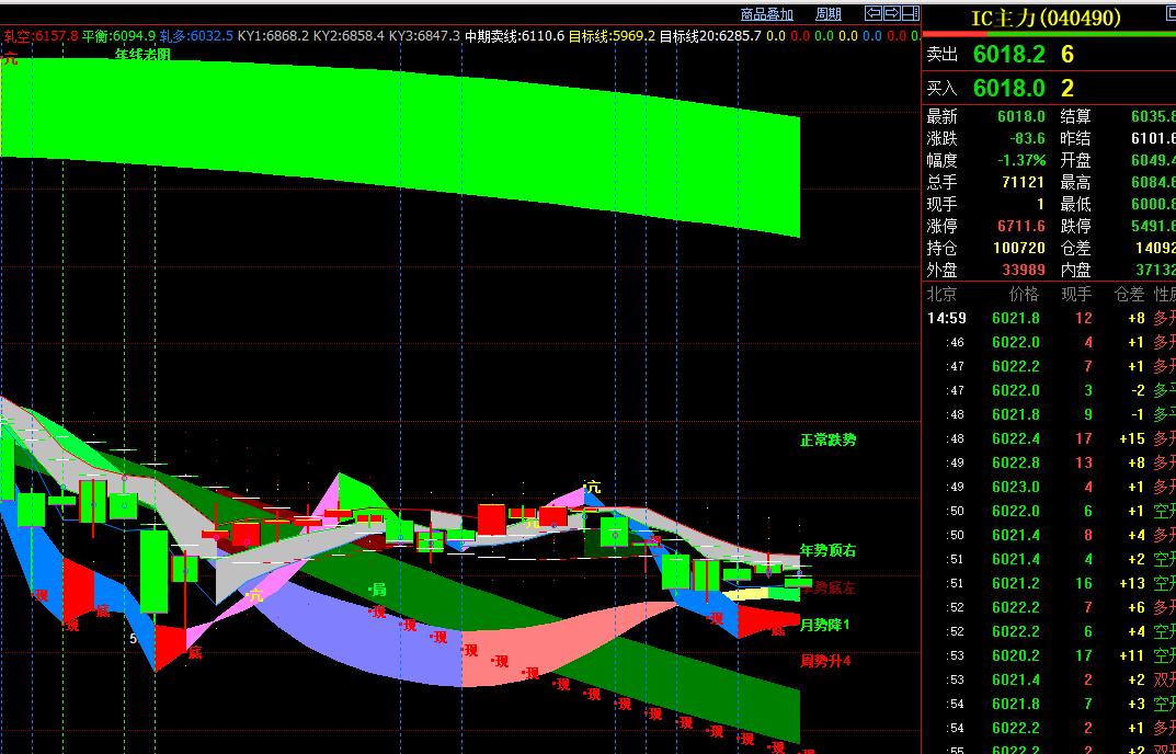 盘面下周总结及分析,今日盘前梳理详解