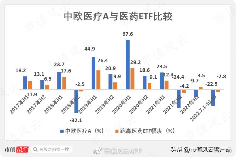 *哈梭**之王，赌性坚强，1“兰”=126“爽”!中欧基金造神，葛兰塌房