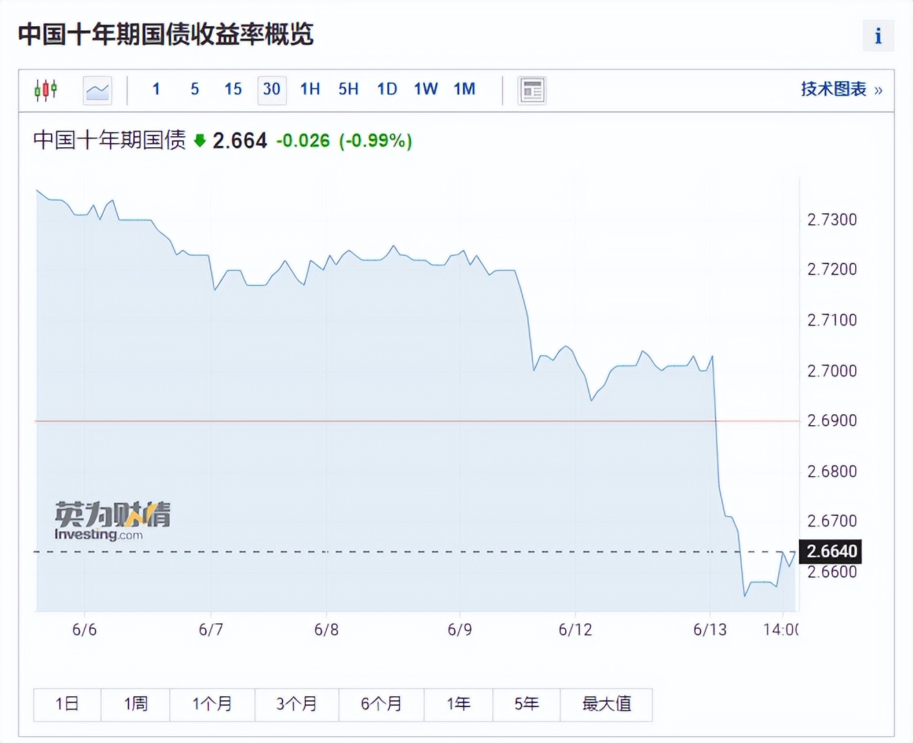 降准降息利好恒生科技吗,美元降息利好恒生指数哪个公司