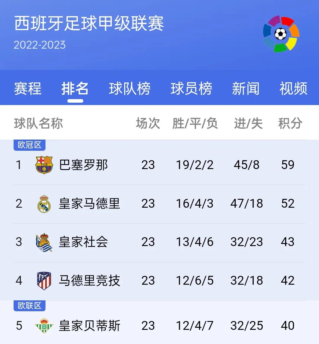 欧洲足球五大联赛积分排行榜,欧洲五大联赛冠军预测