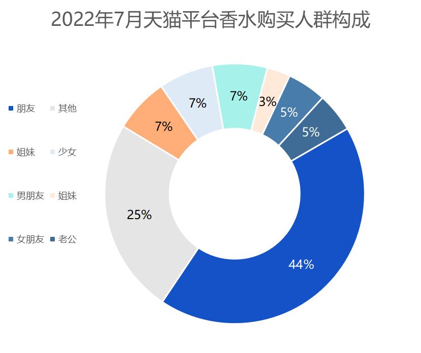 价值5000万的香水,价值上百万香水
