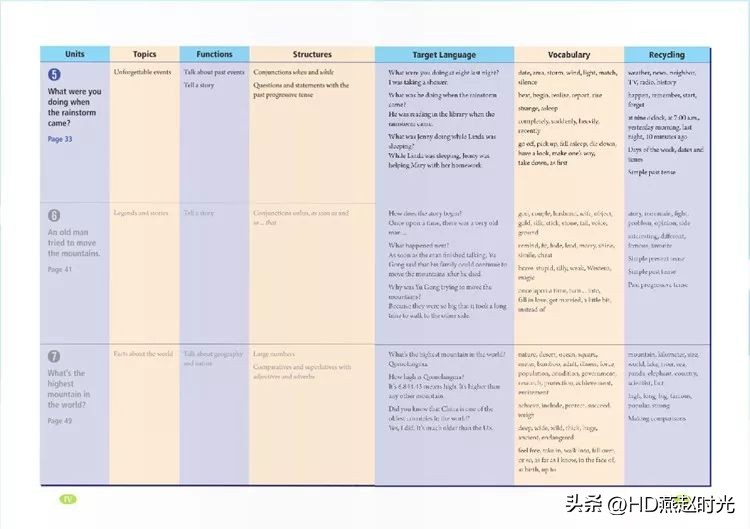 八年级下册同步导学册电子版,新目标八年级下册unit1-5试卷