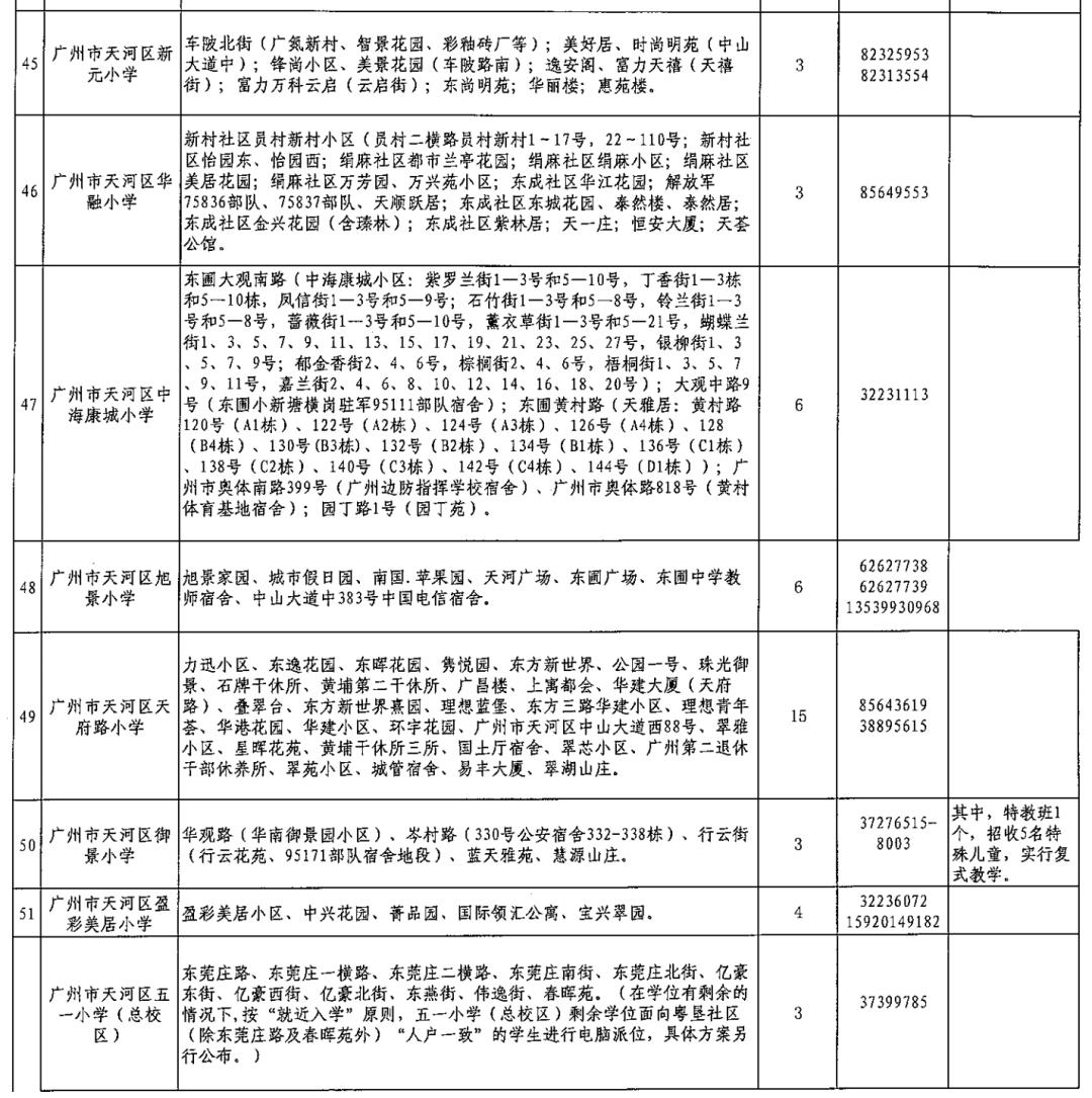 2022年广州天河积分入学新政,2022年天河小升初政策