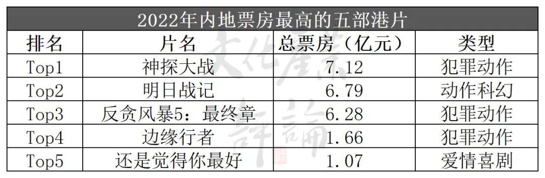 港星翻红、港乐重燃，2022年内娱“港色”大盘点