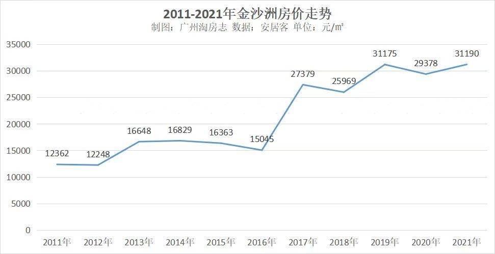 广佛金沙洲,又爱又恨,一边睡城一边堵城