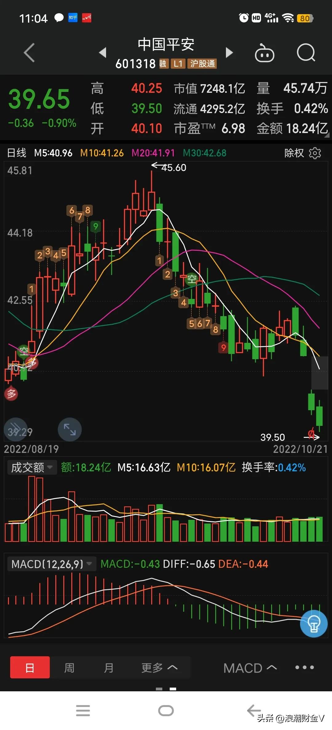 上证50高位震荡蓝筹白马们陷动荡,2020年上证50蓝筹龙头股有哪些