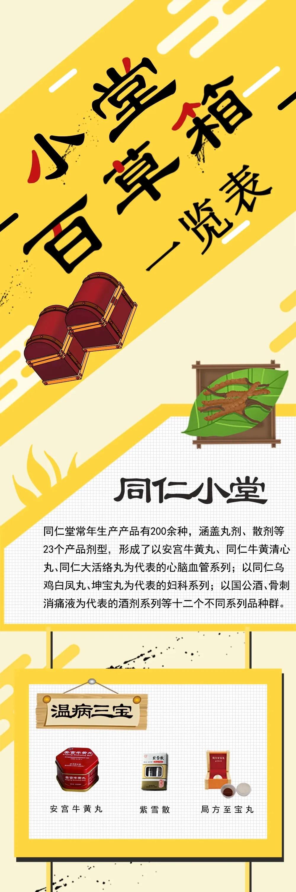 了解同仁堂,同仁堂派系