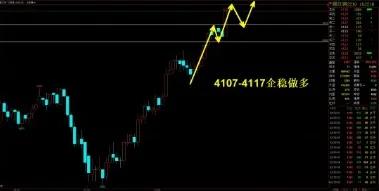 8月行情展望及大盘推演,11月21日期货早盘分析