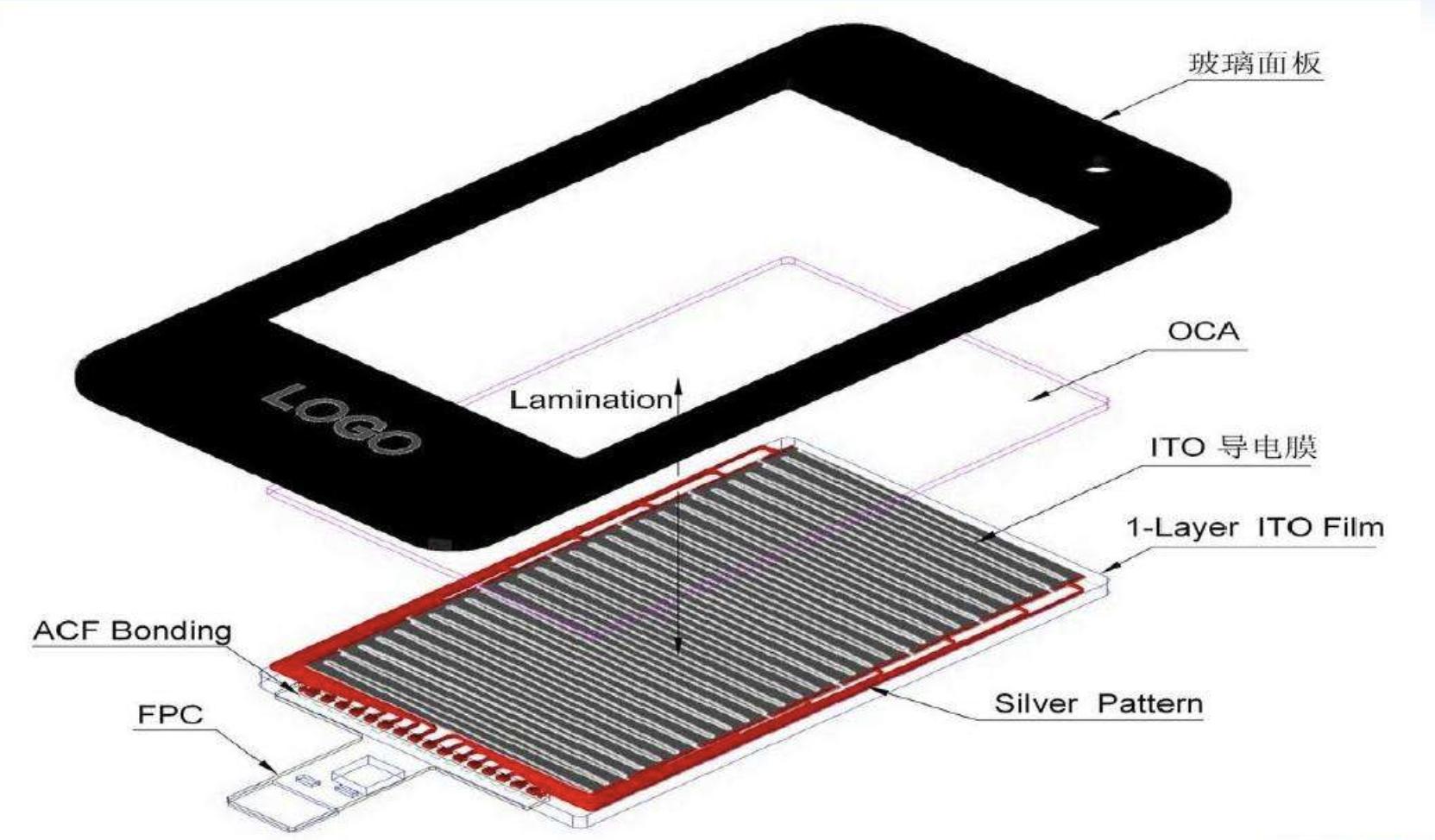 为什么手机充电屏幕会触控失灵,手机边充电边玩屏幕失灵怎么解决