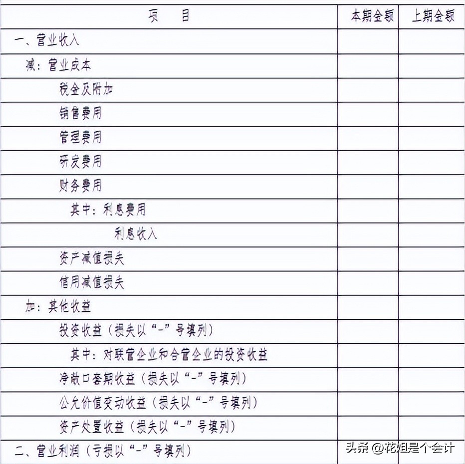 2022年个税汇算清缴计算方式,2022年税务年度汇算清缴时间