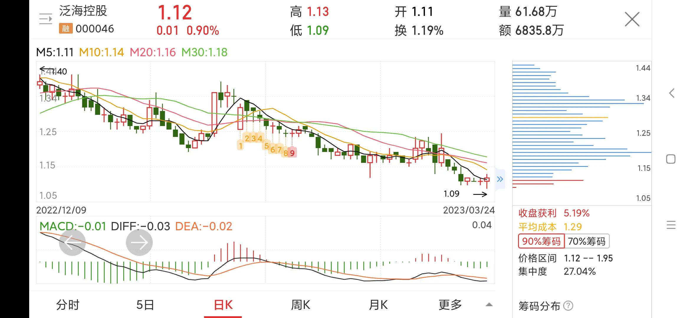 000046泛海控股是国企吗,每日一股直播