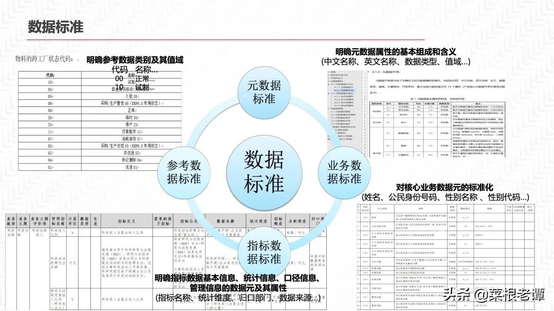 PPT|数据中台三位一体解决方案（54P）​
