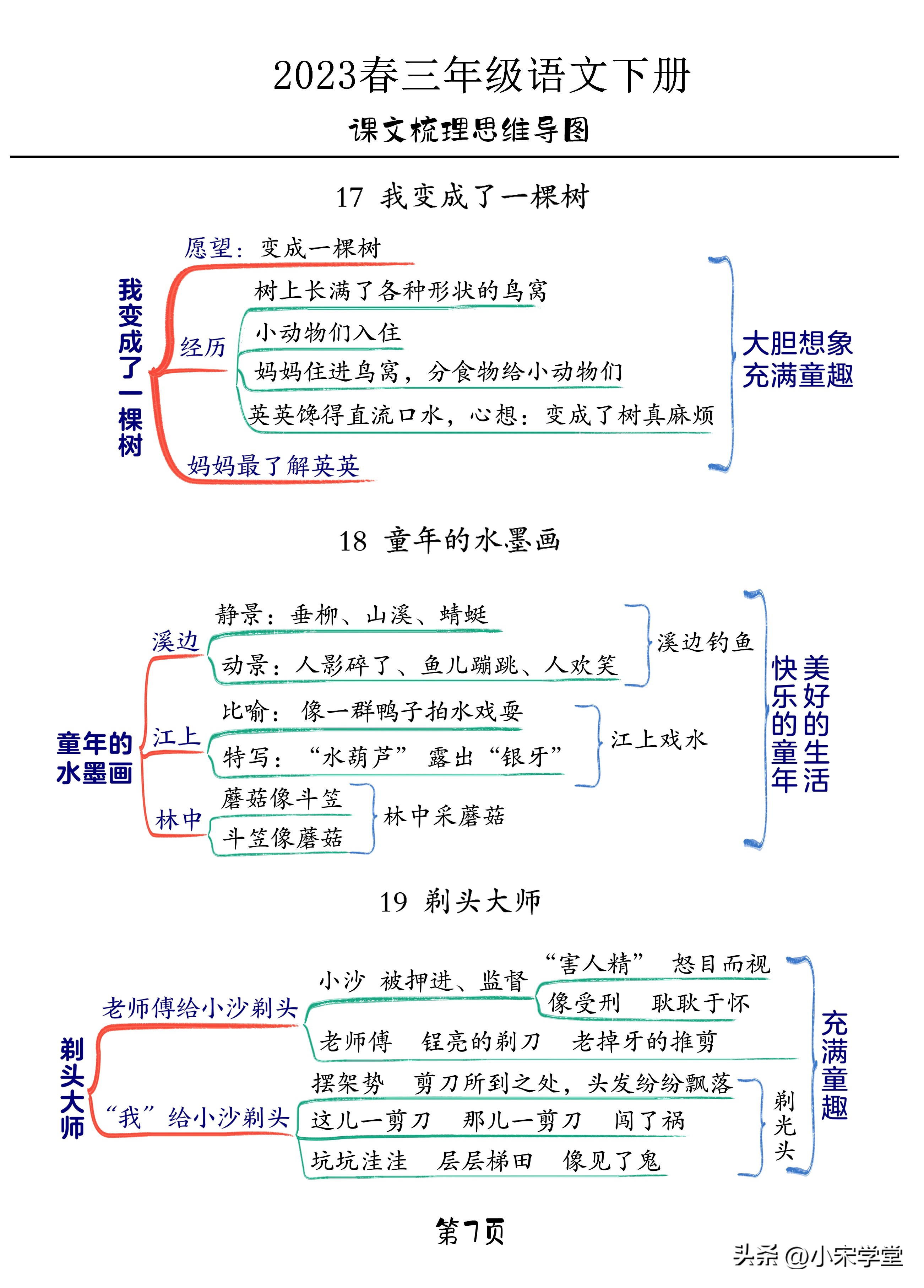 思维导图语文三年级下册第一单元,三年级下册语文23课导图北大师版