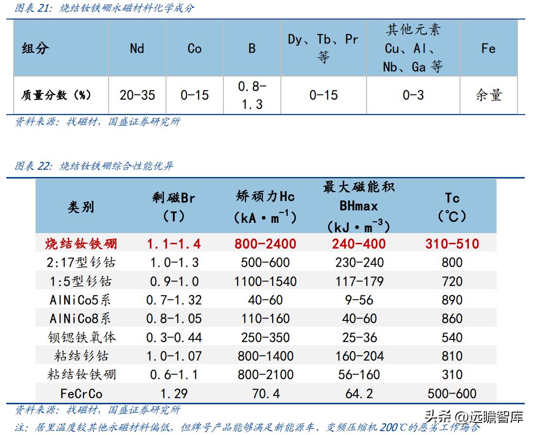 中科三环强势股,稀土永磁龙头股中科三环