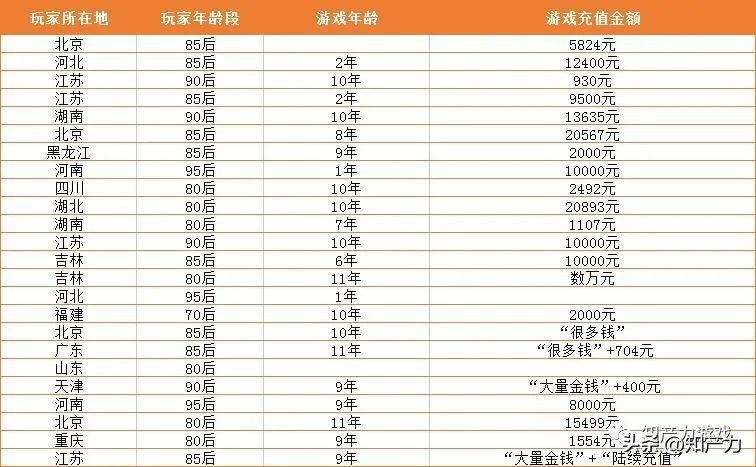 坦克世界老玩家怎么维权,坦克世界氪金玩家