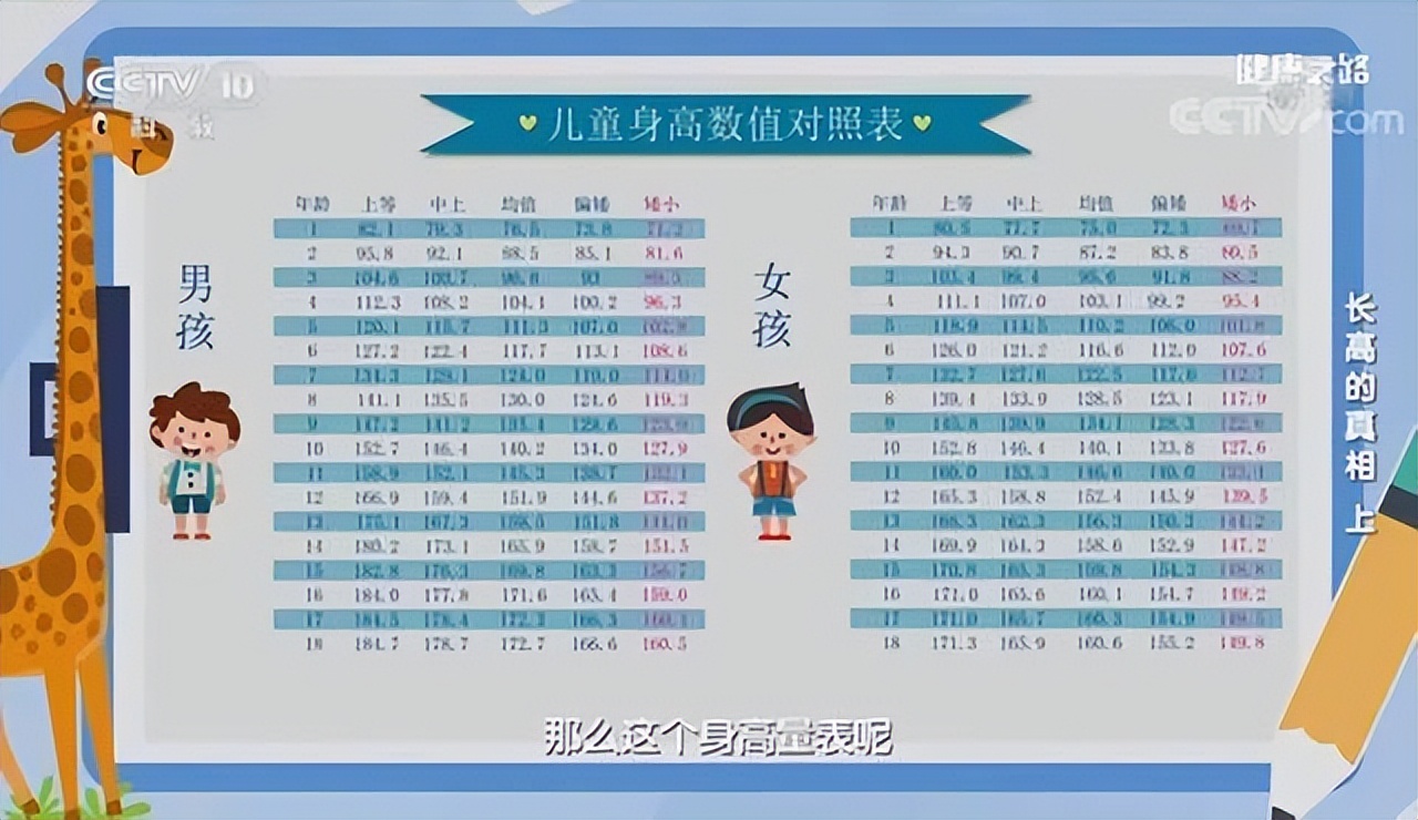 儿童身高表出炉看下你家娃合格吗,23年最新儿童身高标准