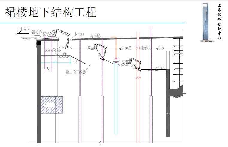 上海环球金融中心设计分析,上海环球金融中心价值