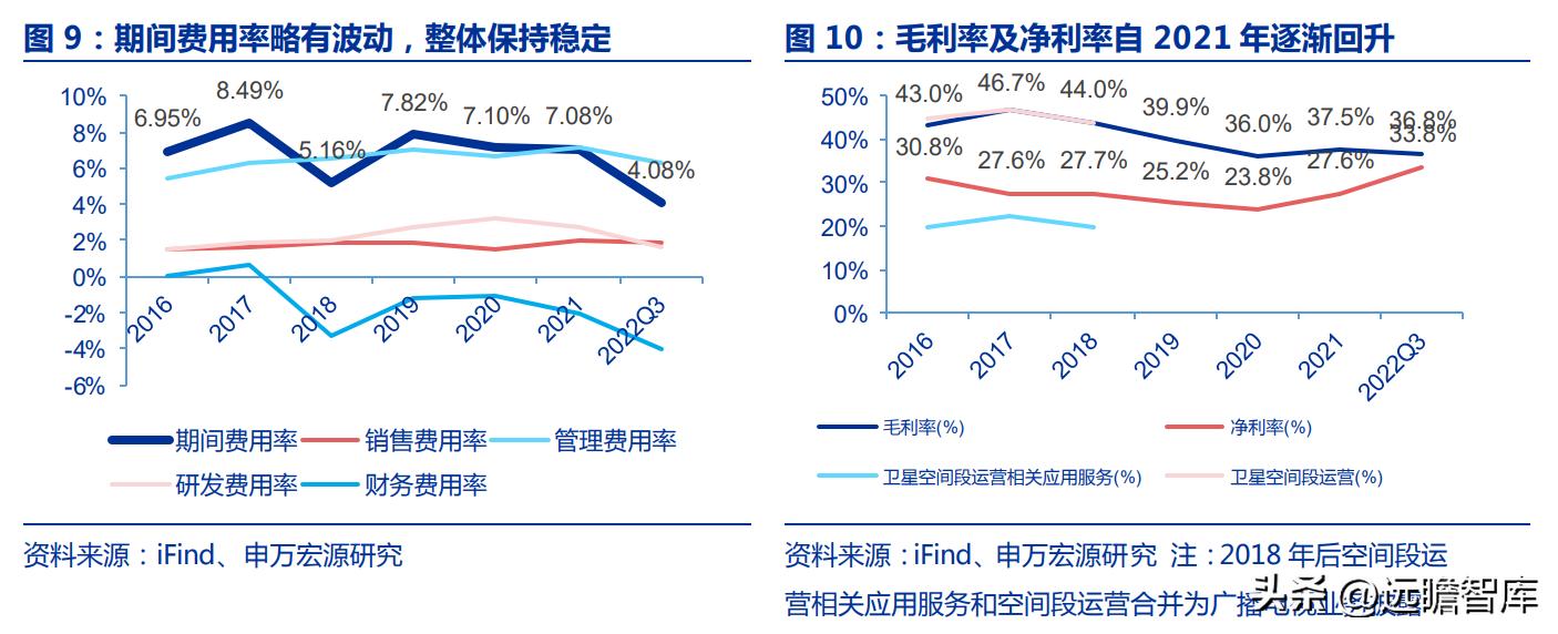 中国卫通未来的盈利增长,卫星导航概念股中国卫通