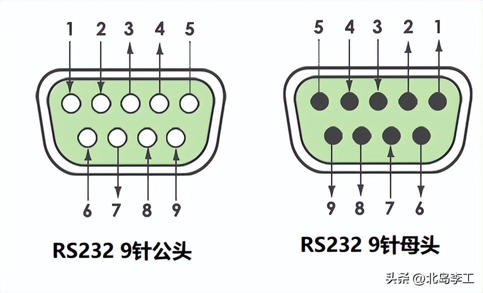 rs232串口通信电路,rs232和串口通信的区别