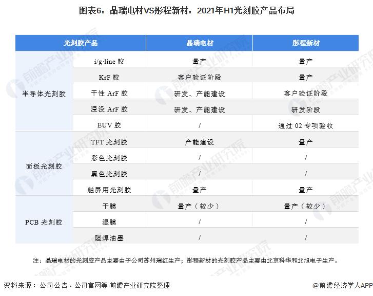 光刻胶国内龙头名单,彤程新材光刻胶23年市场占有率