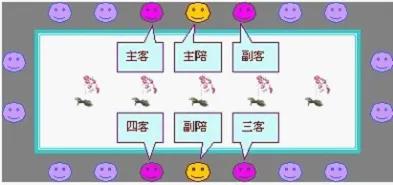 领导座次对照表,领导座次安排2021年修订版