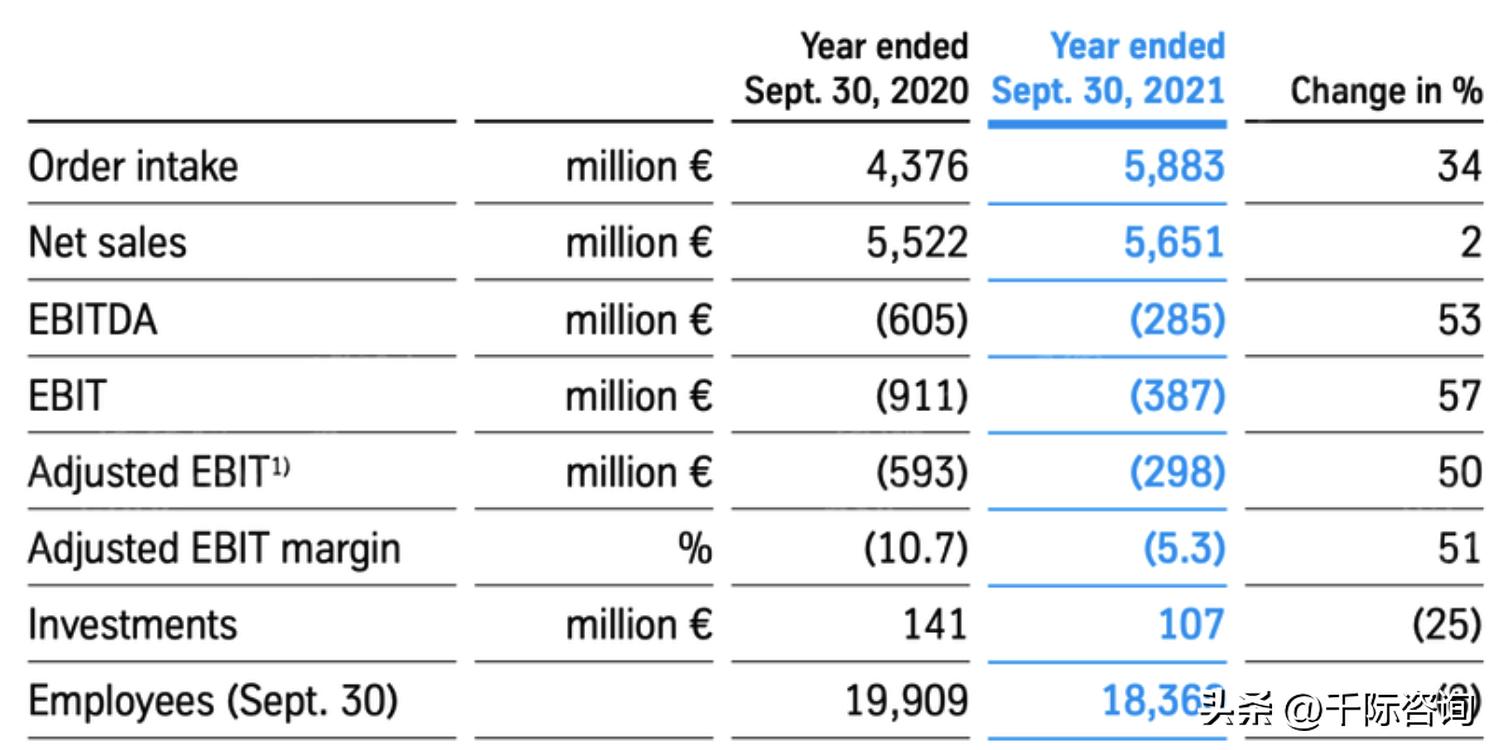 蒂森克虏伯财团,进击的巨人德国战车