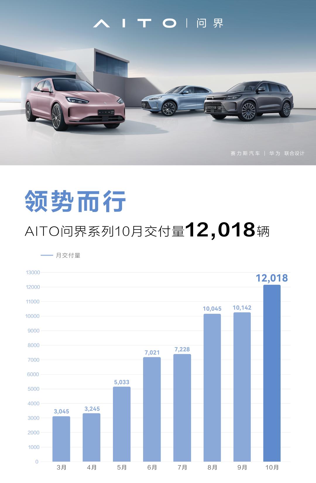 赛力斯汽车换挡教学视频,赛力斯怎样驾驶