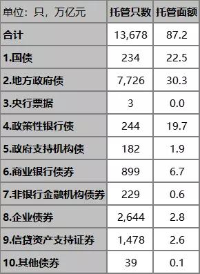 终于说明白了,2022年债券市场的重要政策