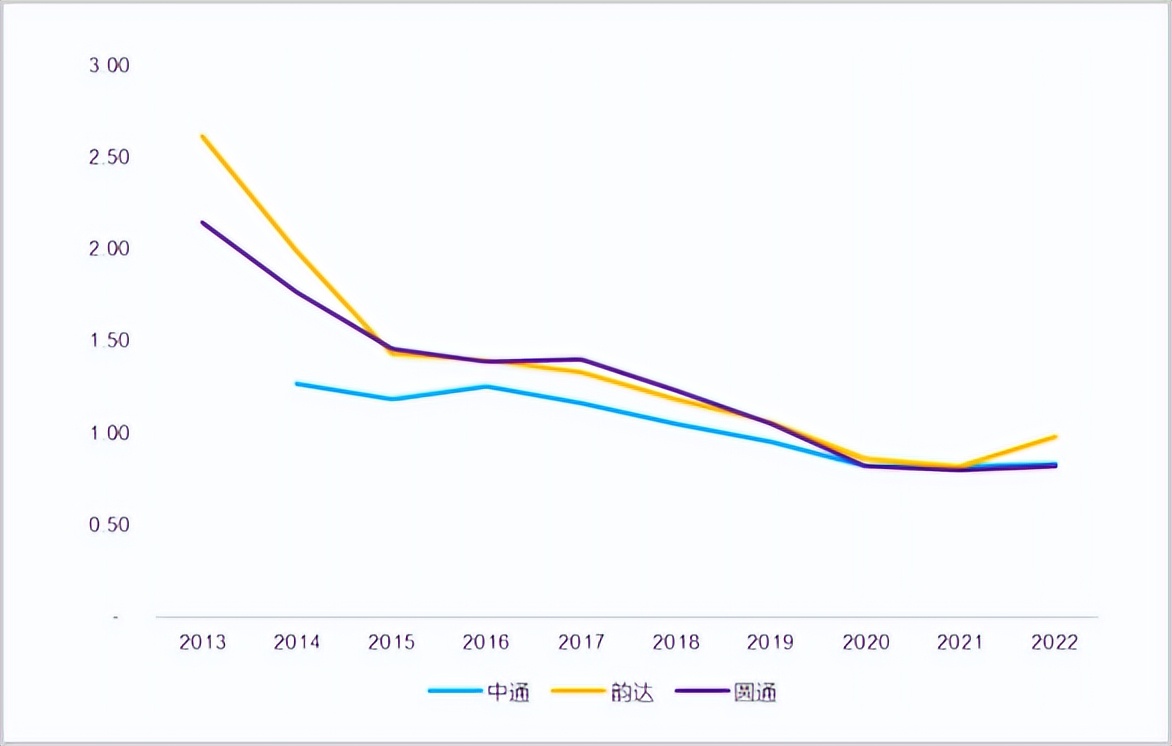 极兔一股估值多少钱,极兔最近损失多少