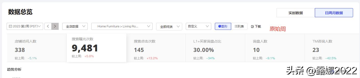 店铺如何快速获得免费流量,店铺商品怎么更快获得自然流量