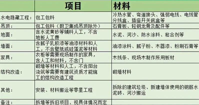 全包装修省钱攻略,全包装修不包括哪些项目