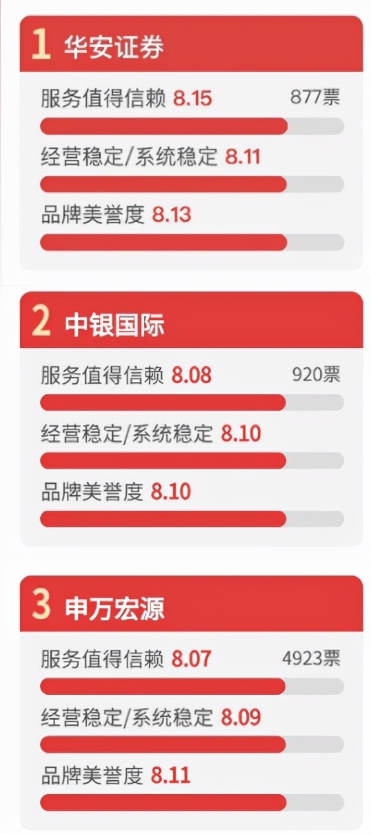 315调查丨特斯拉自燃、艺星医疗事故等影响消费者用脚投票