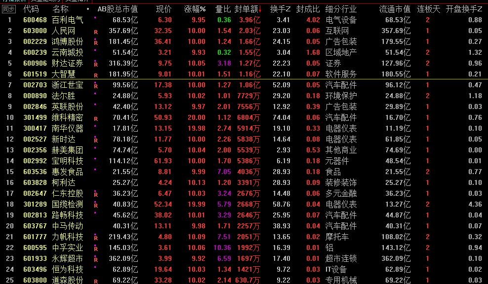 云南城投的股价未来预测,云南城投对股市影响