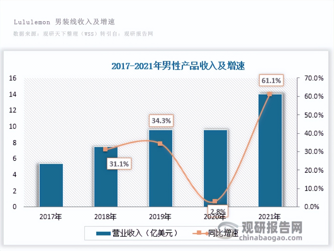 男装服饰行业分析,中国时尚男装品牌排行