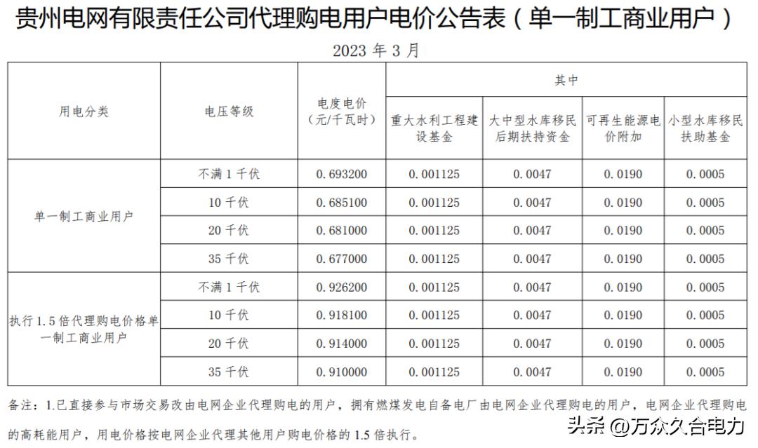 峰谷电价和阶梯电价哪个合适,峰谷电价和正常电价哪个划算