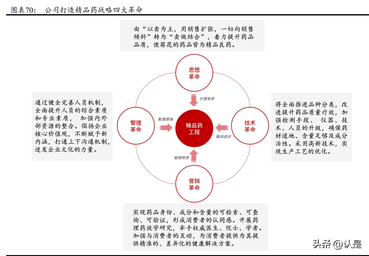 葵花药业营销,葵花药业主打产品深度分析