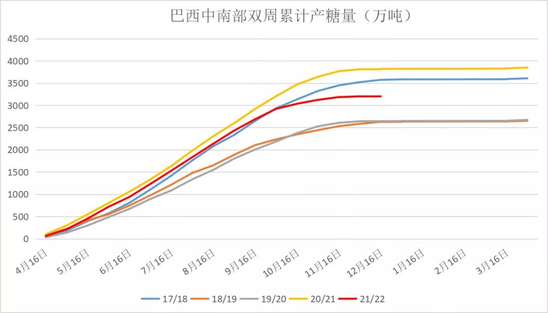 “不缺糖+成本高”糖价上下边界明晰——泛糖科技2022年白糖年报