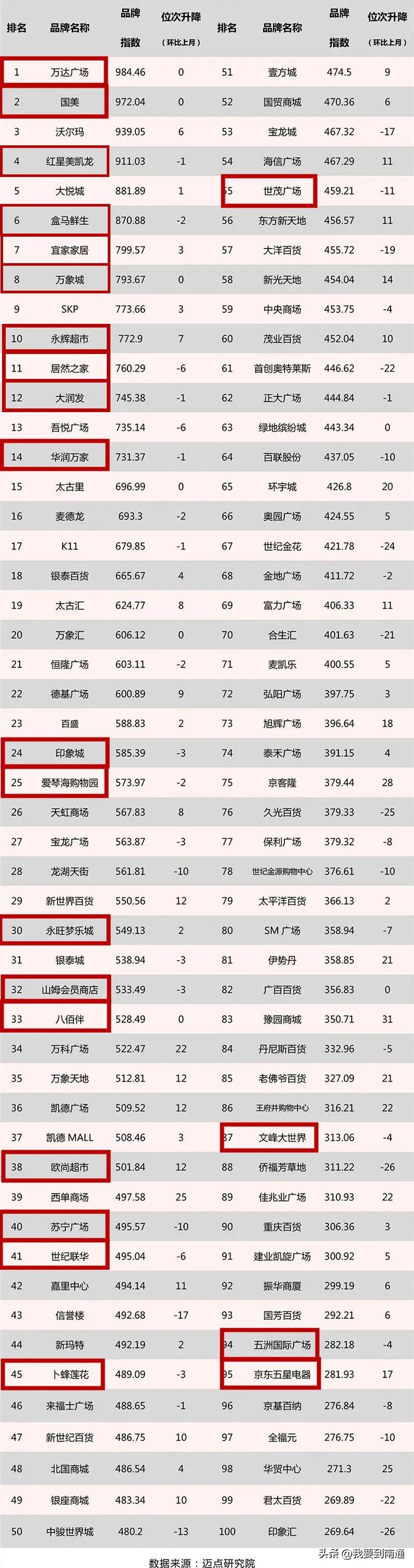 南通正在新建的购物广场,南通发展见证