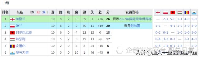 2022年卡塔尔世界杯晋级名单,卡塔尔世界杯世预赛日本晋级之路