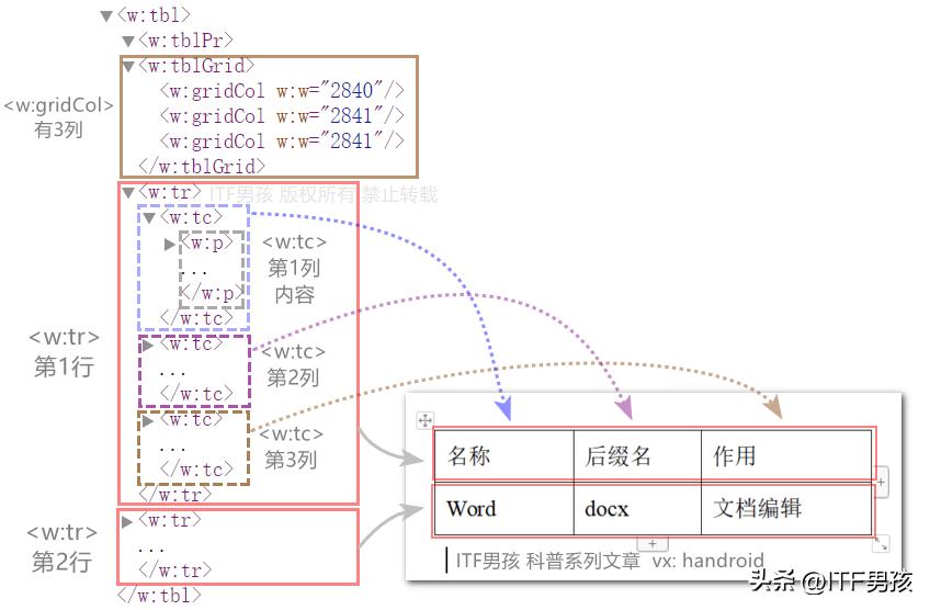 docx文档保存图片,docx文档如何保存为照片