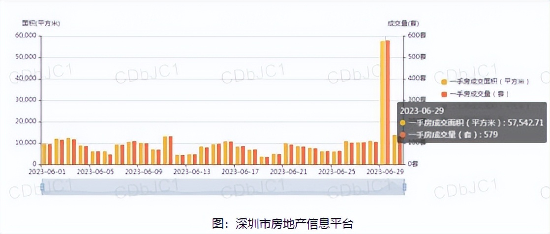 乐有家房地产直播间,乐有家地产二手房信息